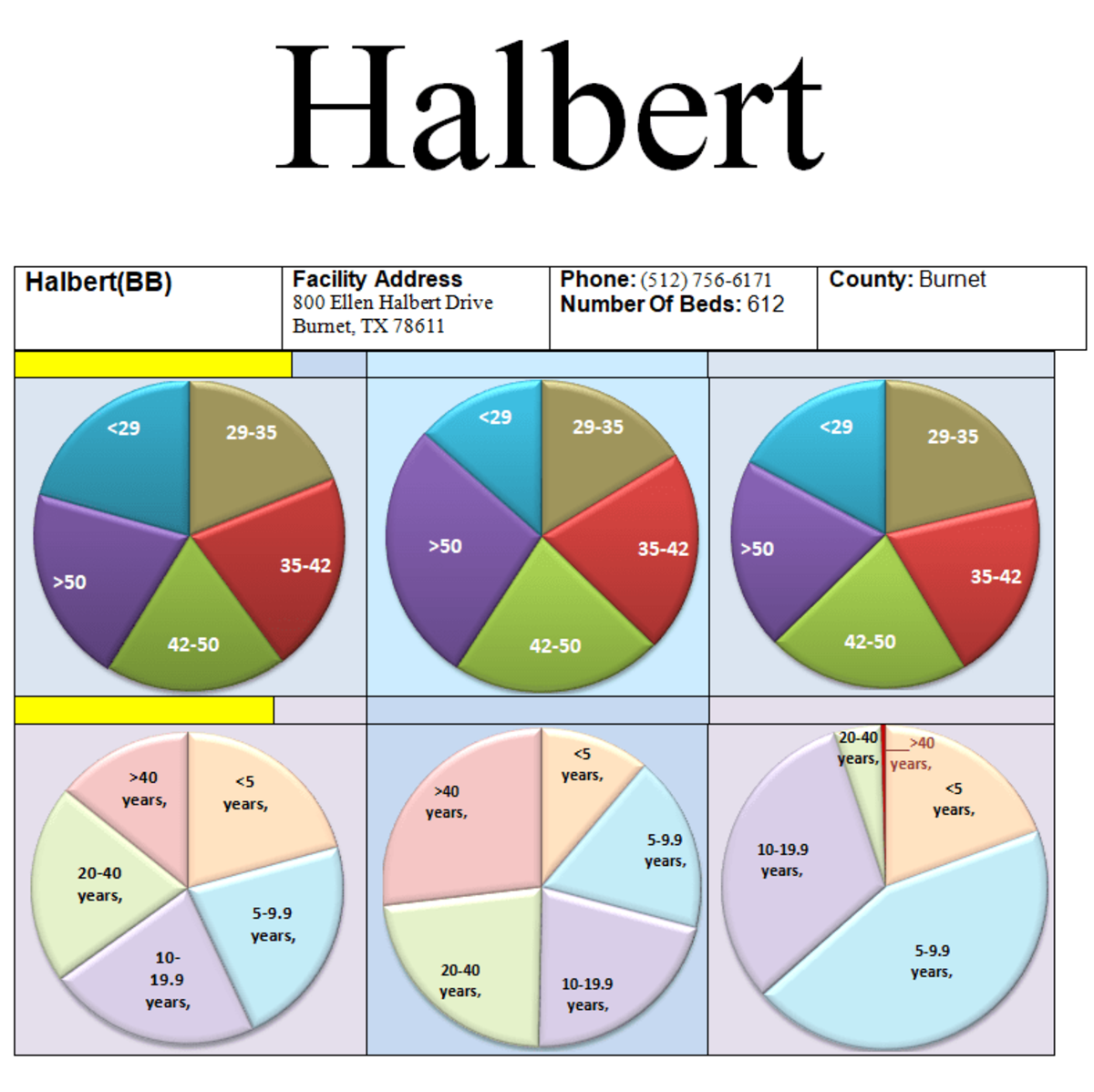 Texas Prison and Parole Information - Halbert Unit