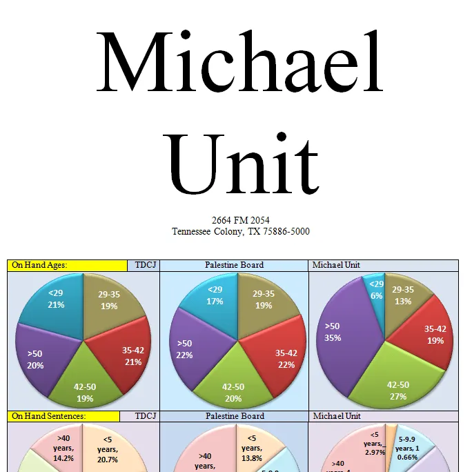 Texas Prison and Parole Information - Michael Unit